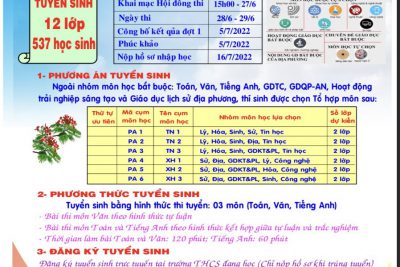 Thông tin tuyển sinh vào lớp 10 năm học 2022-2023 của trường THPT Vĩnh Thuận