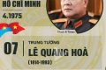 CÁC TƯỚNG LĨNH CỦA BỘ CHỈ HUY CHIẾN DỊCH HỒ CHÍ MINH LỊCH SỬ